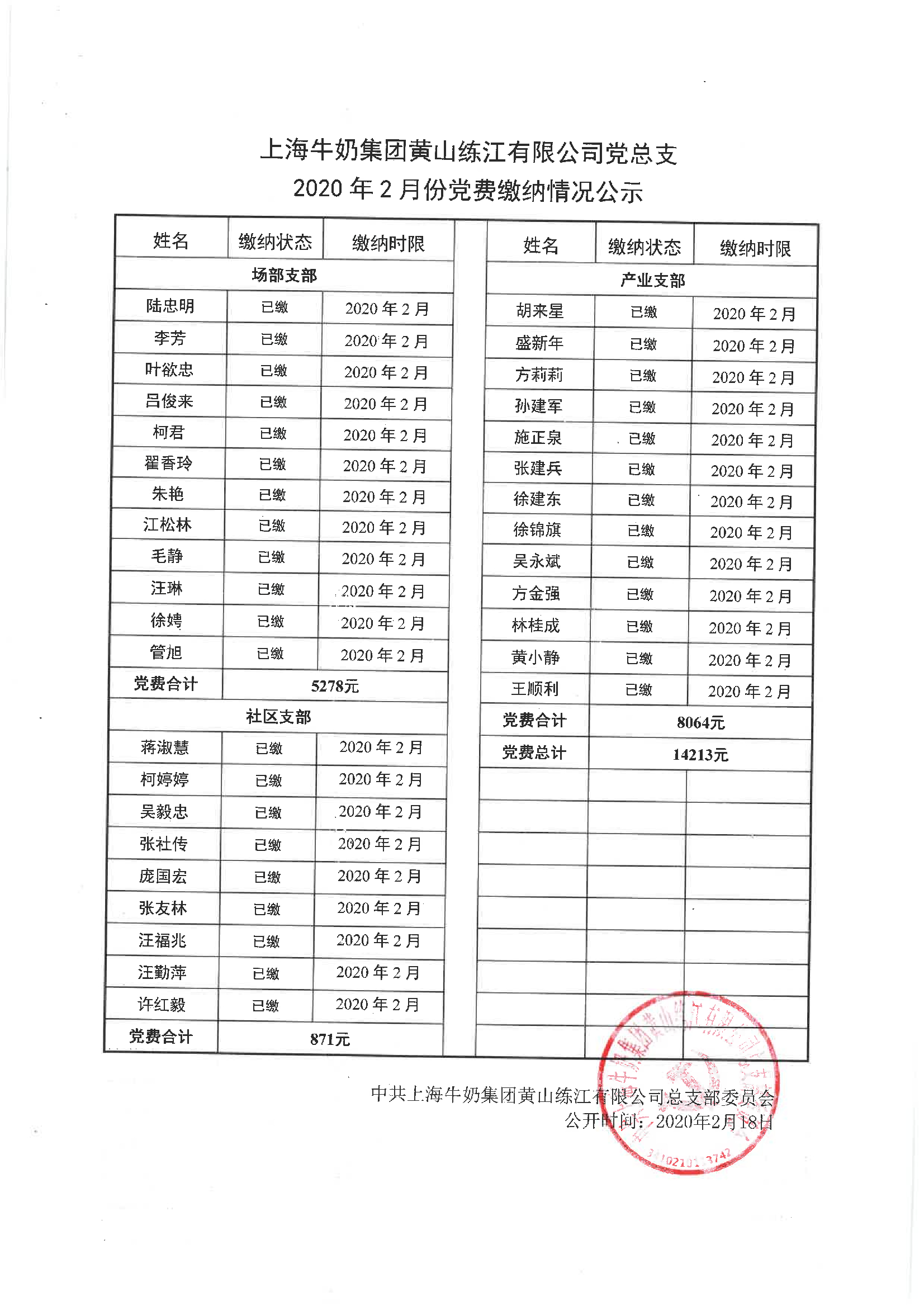 2020年2月份党费缴纳情况公示.jpg